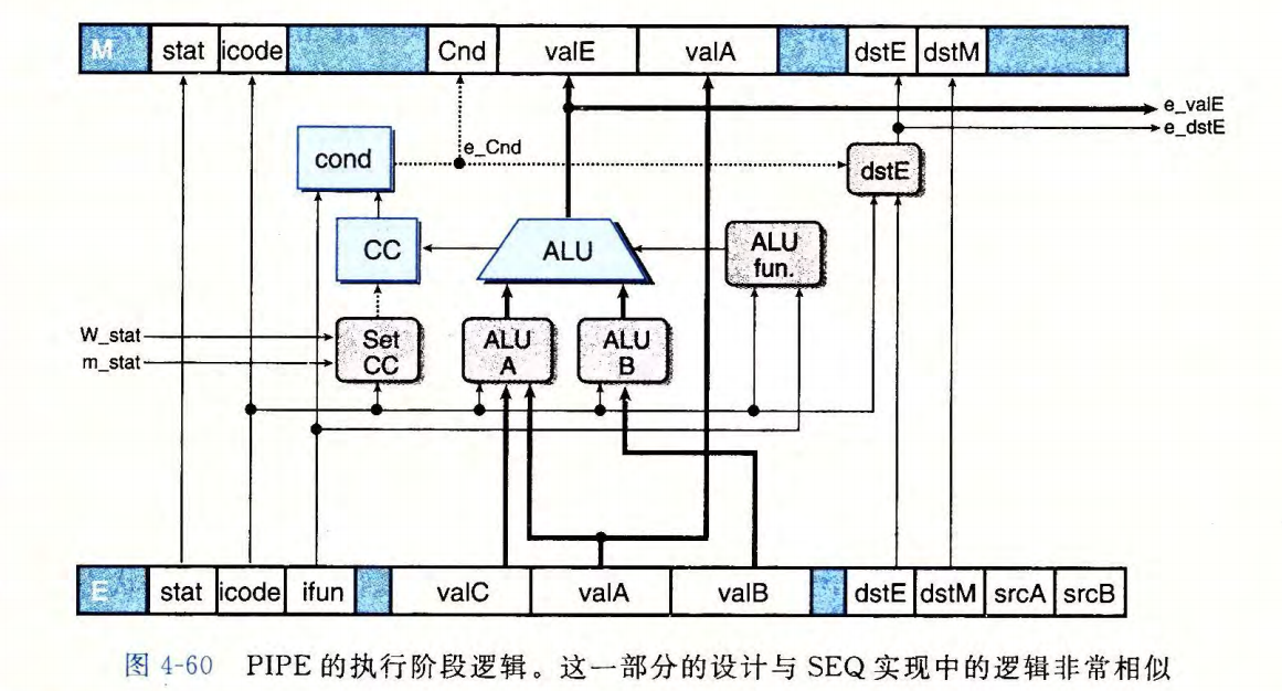 CSAPP第四章 - 处理器体系架构 - Caiwen的博客